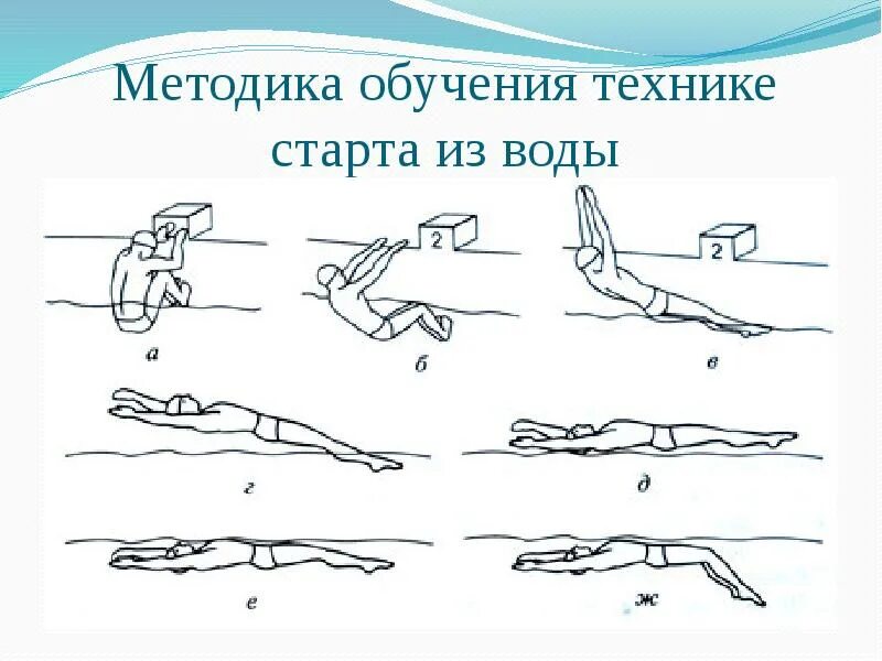 Плавание прыжок с тумбы техника. Техника стартов плавания. Кроль разворот техника выполнения. Техника старта при плавании кролем на спине. Кроль на спине техника плавания.