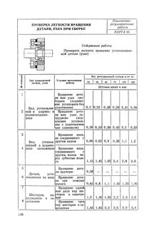 Нормативы времени сборочные работы