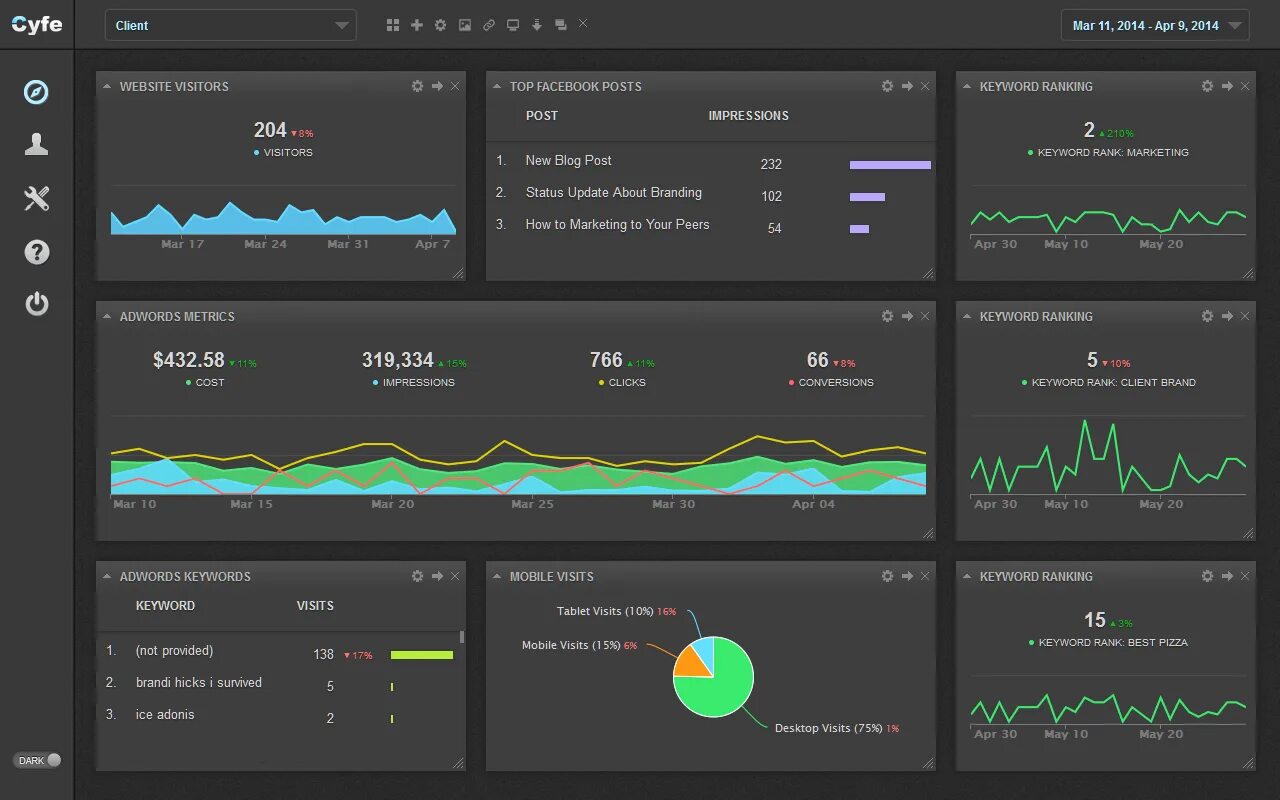 Pixel perfect дашборд это. Dashboard marketing activities. Dashboard Price pers. Lunar client dashboard. Www com dashboard