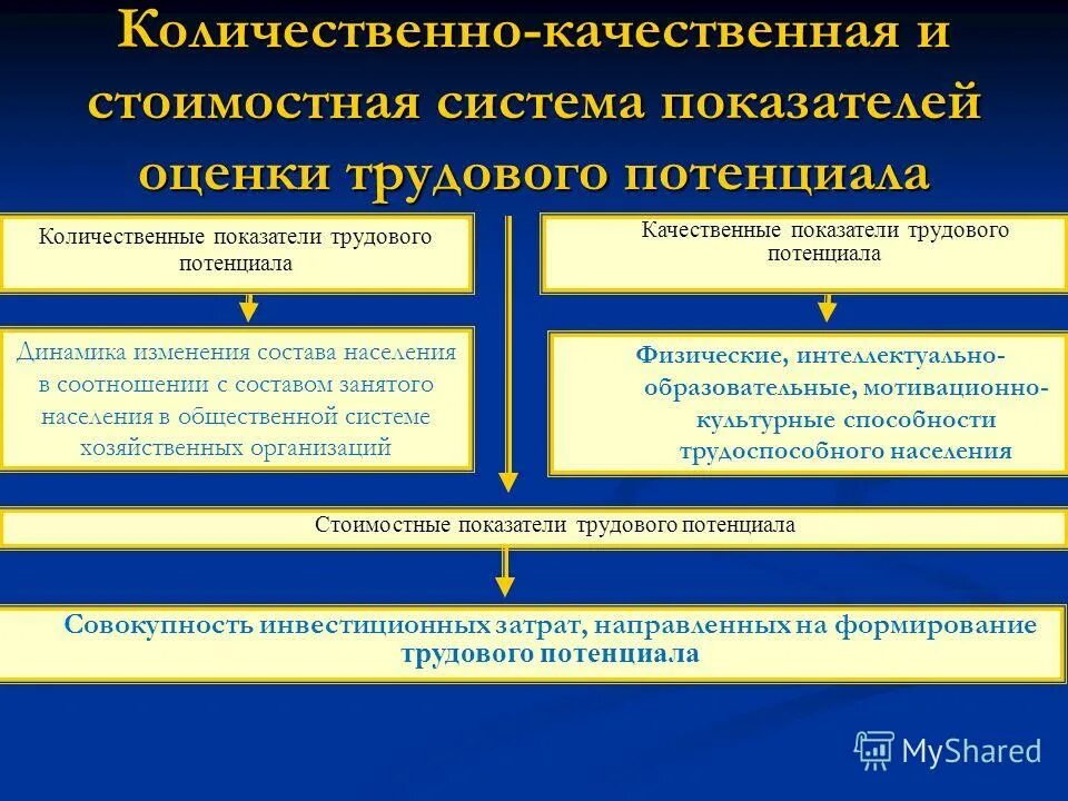 Качественная сторона статистики