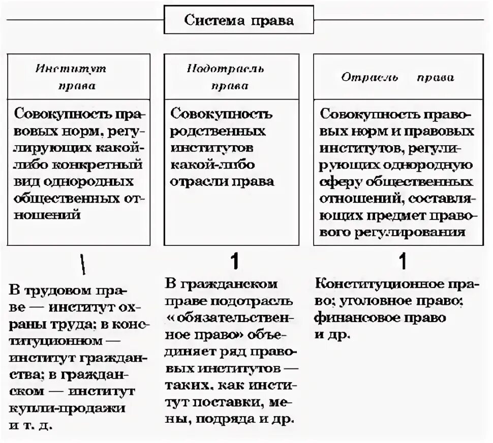 Отрасли и институты международного