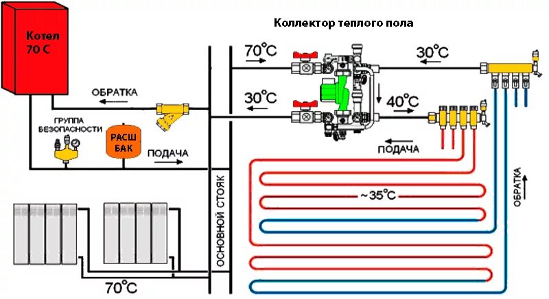 Можно соединять теплый пол. Подключение тёплого водяного пола к электричеству схема. Схема соединения водяного теплого пола. Схема подключения водяного теплого пола от газового котла. Теплый пол водяной схема подключения.