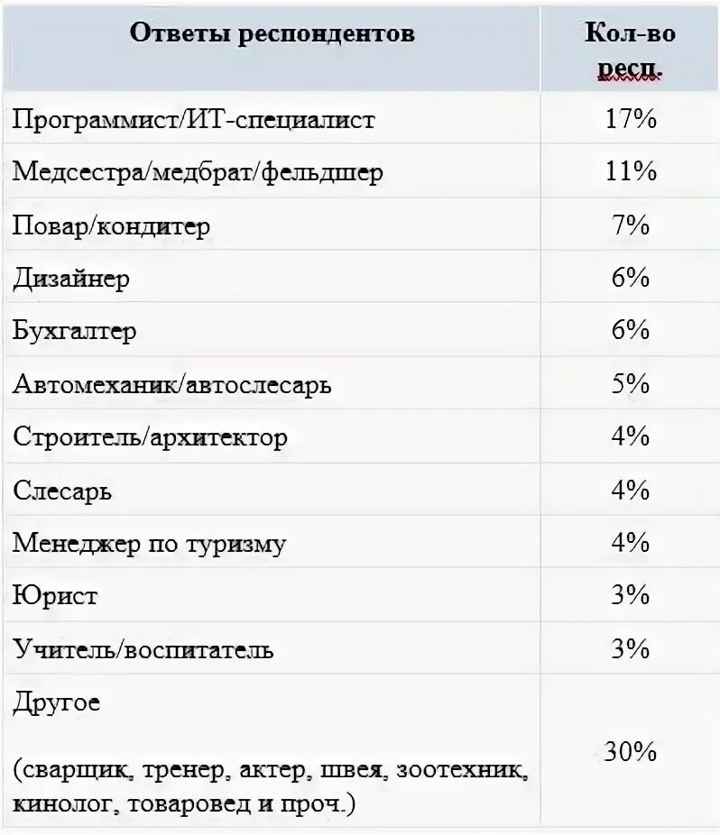 Куда пойти после 11 класса девушке. Куда можно поступить после 9 класса девушке список профессий. профессии после 11 класса. профессии после девятого класса для девочек. профессии после 9 класса для девушек список.