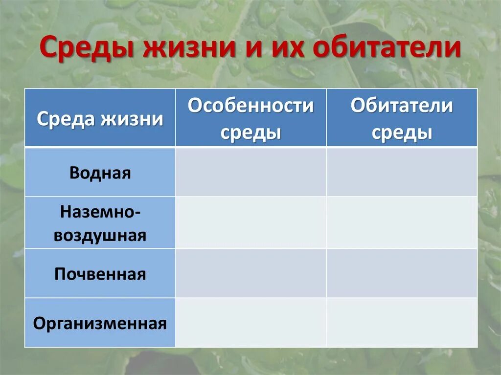 Среды жизни. Обитатели сред жизни. Наземно-воздушная среда водная почвенная и организменная. Среды жизни организмов.