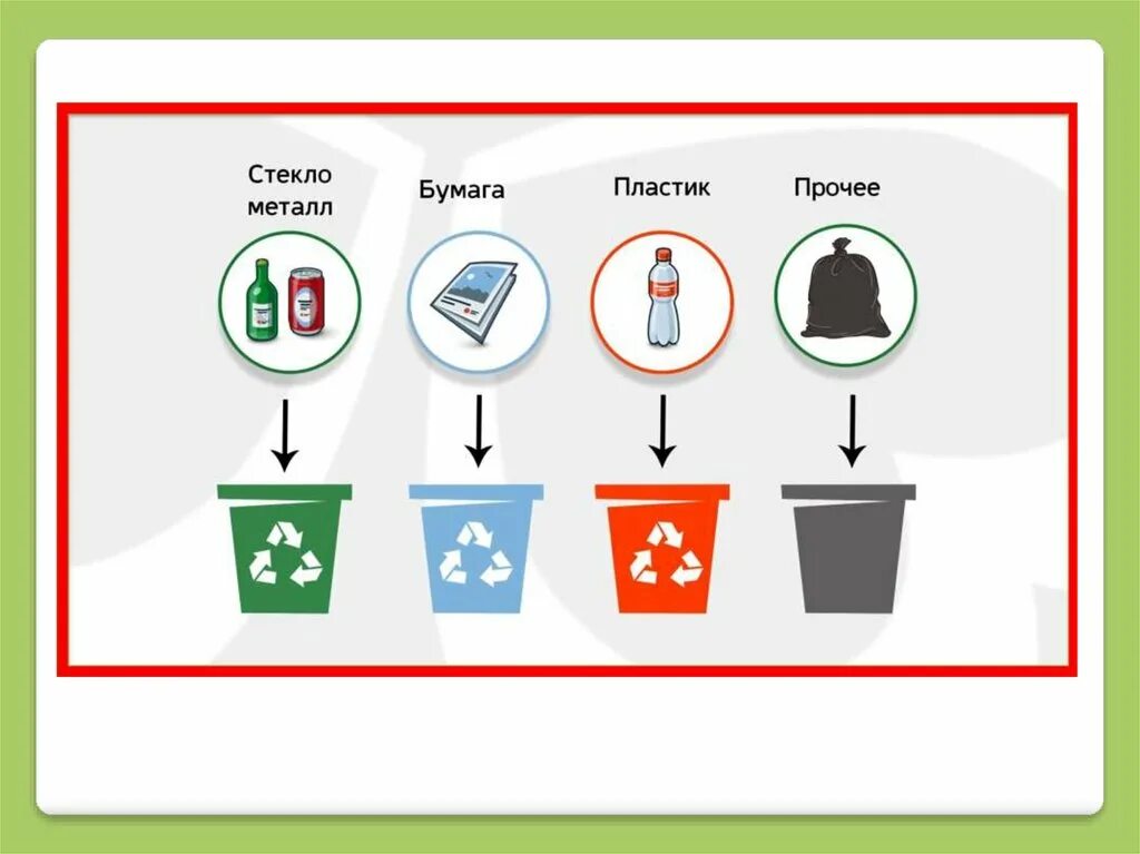 день сортировки