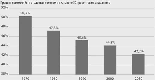 Прогресс процент