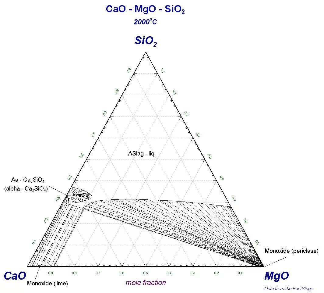 Cao mgo sio2