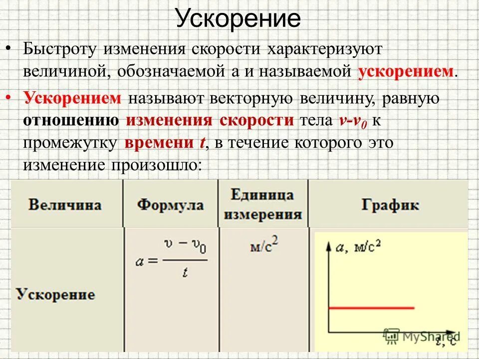 скорость физическая величина. ускорение характеризует быстроту изменения скорости. изменение скорости тела величины. скорость тела обратно пропорционален. составляющие вектора скорости.