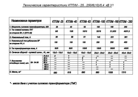 Характеристики ктп 10 0 4
