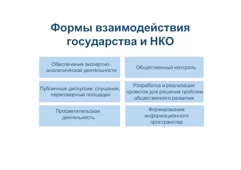 Взаимодействие государственных органов и общественных организаций. Формы взаимодействия государства и НКО. Взаимодействие государства с некоммерческими организациями. Некоммерческие организации и государство. Взаимодействие власть и НКО.