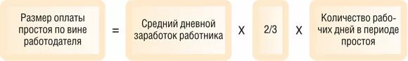 Как оплачивается простой по вине работодателя. Средний заработок при простое по вине работодателя. простой по вине работодателя оплачивается. расчет простоя по вине работодателя пример.