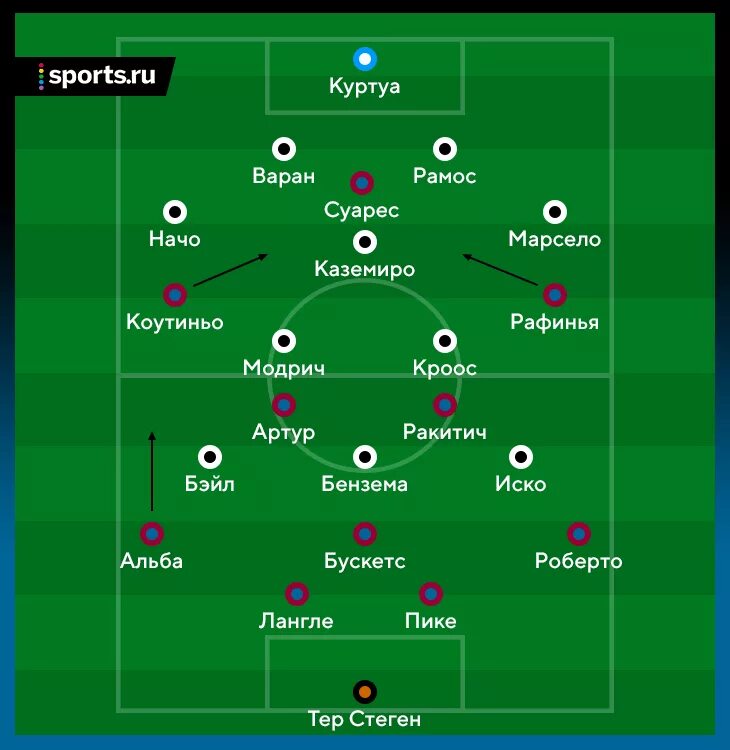 Тактика реала. Расстановка реал мадрид 2021. Схема реал мадрид 2022. Тактическая схема реал мадрид 2022. Реал мадрид 2020 схема игры.