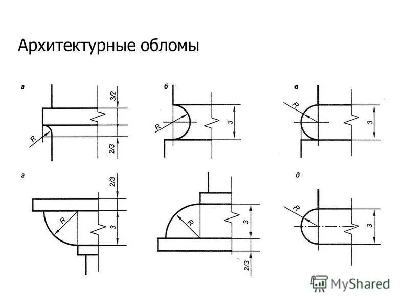 Каблучок в архитектуре. Астрагал архитектурный облом. Архитектурный облом 5 букв. Архитектурные обломы скоция. Архитектурные обломы.