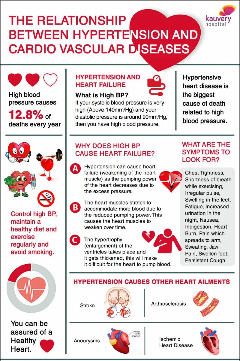 Risk factors of ptsd. Heart disease causes. Diabetes causes. Heart disease causes. Heart disease causes.