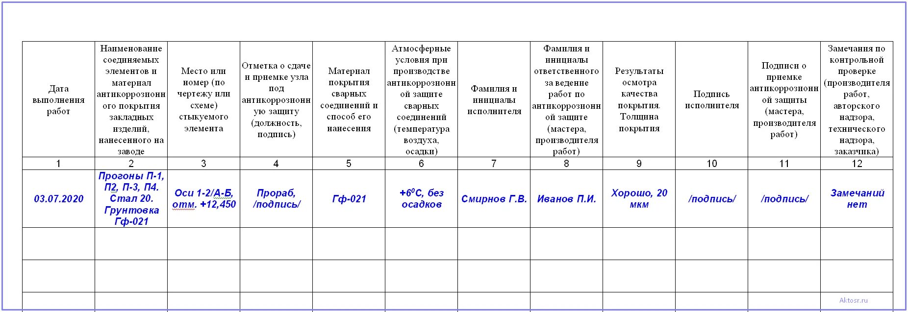 Образец журнала антикоррозийной защиты сварных соединений. Форма заполнения журнала антикоррозийной защиты сварных соединений. Образец заполнения журнала по антикоррозийной защите. Пример заполнения журнала антикоррозионной защиты сварных соед\. Книга учета актов