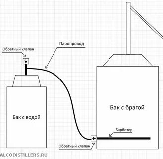 Как сделать парогенератор