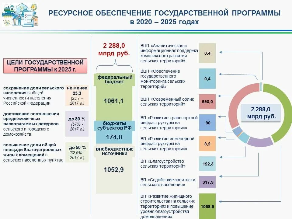 Программа воспитание 2025 2025. Программа развития села 2025-2025. комплексное развитие сельских территорий программа на 2025-2025. госпрограмма развития сельского хозяйства до 2025 года. программа развития села на 2025.