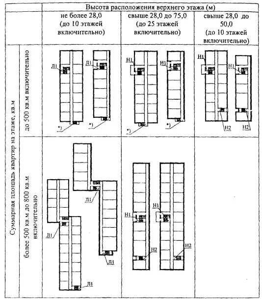Типы лестничных клеток л1 л2 н1 н2. Лестницы типа н1 н2 н3 чертеж. Типы лестничных клеток н1 н2 н3. Незадымляемая лестничная клетка типа н2 это. Типы лестниц н1 н2 н3.