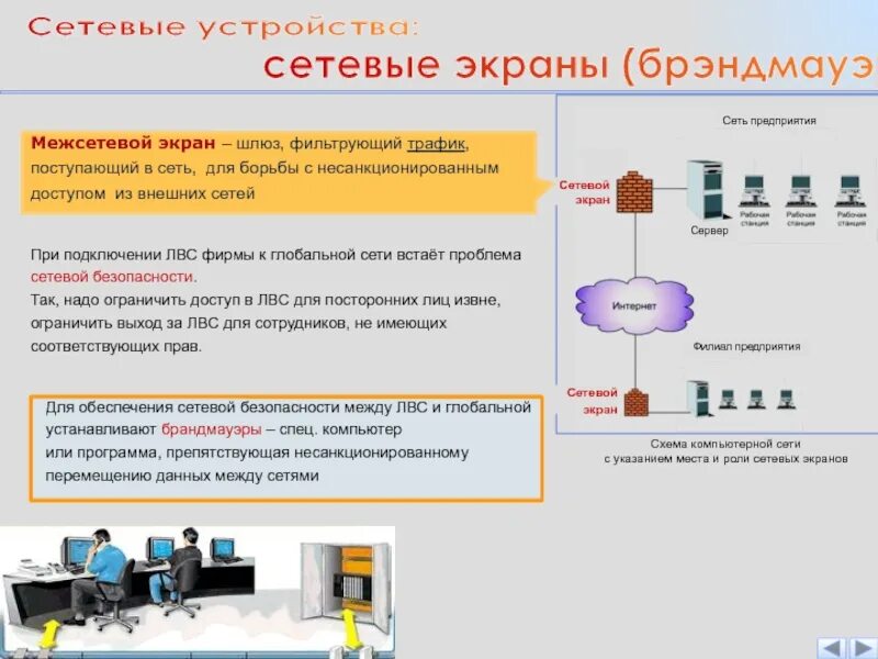 Программное обеспечение локальных сетей
