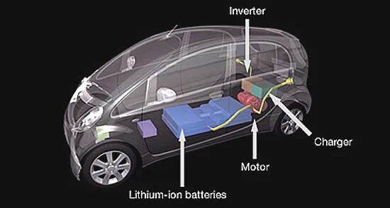 Центральный замок Mitsubishi i MIEV. Батарея i-MIEV. I-MIEV расположение компонентов. Mitsubishi i устройство. Устройство mitsubishi