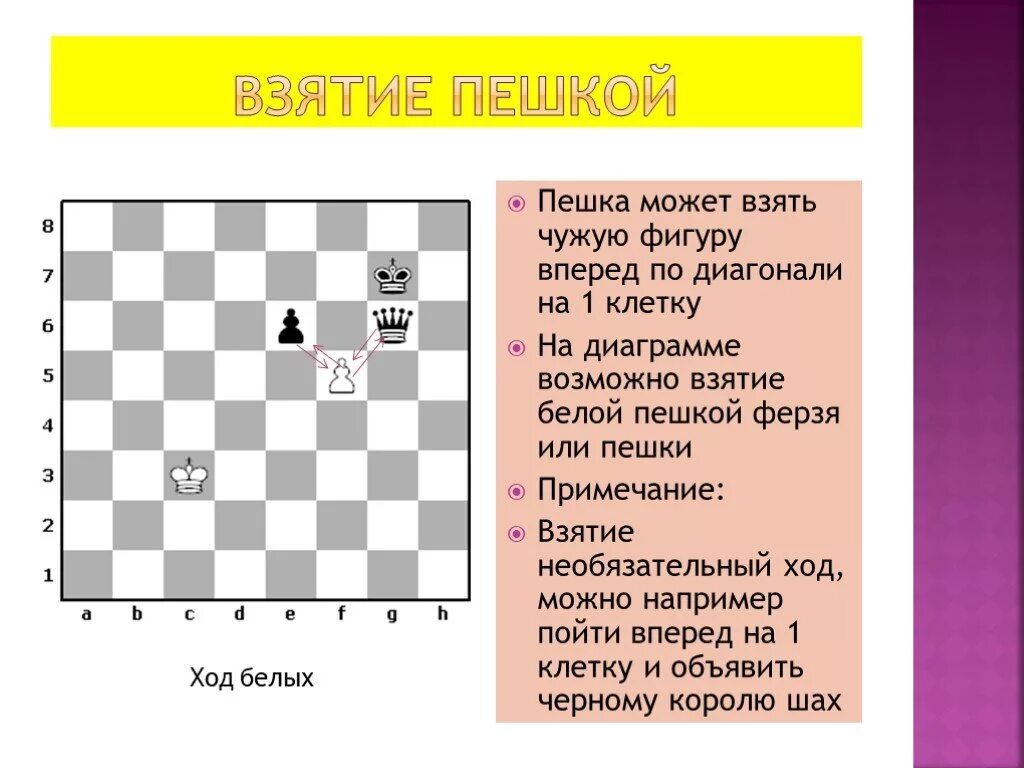 Пешке можно бить назад. Шахматы правила игры как бьет пешка в шахматах. Ход пешки в шахматах через 2 клетки. Как ходит пешка в шахматах первый ход. Как ходят шахматные фигуры пешка.