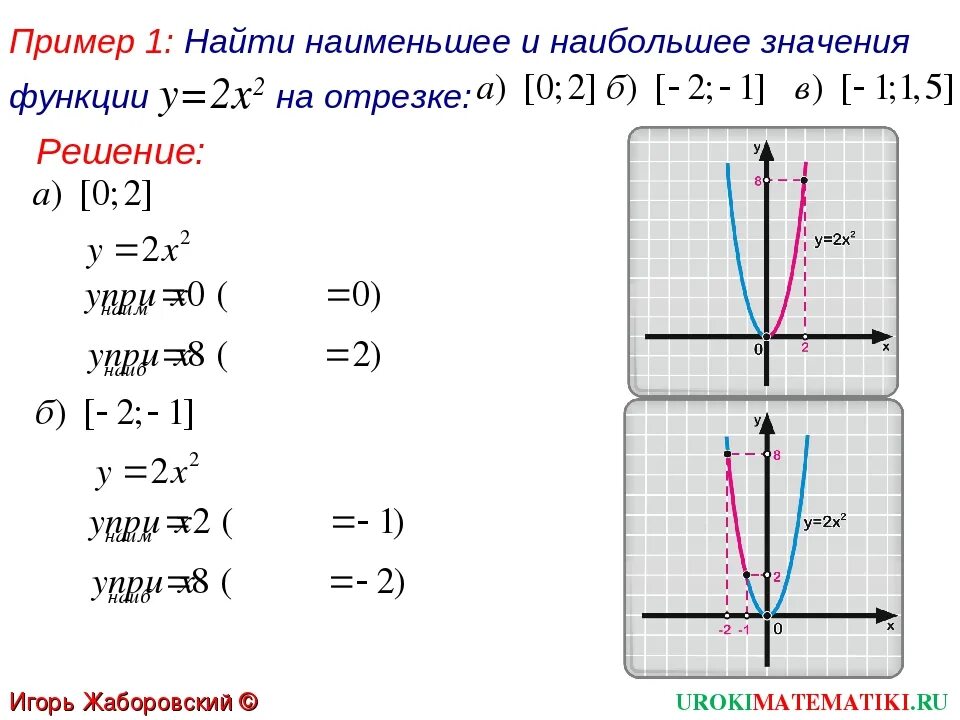 Найти наибольшее значение функции y=x^2. Найдите наибольшее и наименьшее значения функции y=2x2 на отрезке. Найти наименьшее и наибольшее значение функции (y x-x^3)^1/2. Найдите наибольшее и наименьшее значение функции y 2x 2 на отрезке -3 -1. 3x2 y 1 0