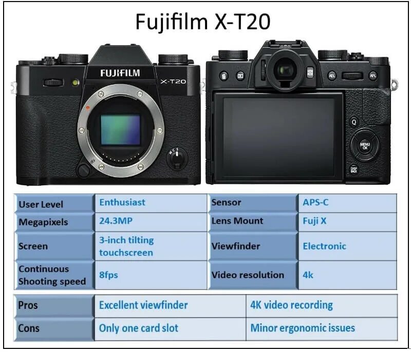 X t 3 4t. Fujifilm х-т20. Fujifilm x20 экран. Fujifilm x-t5. Настройки Фуджифильм.