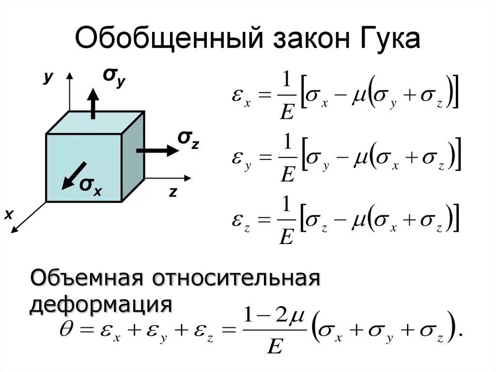 Закон сопромата. Обобщенный закон Гука формула. Обобщенный закон Гука сопромат. Закон Гука сопромат. Обобщенный закон Гука для объемной деформации..