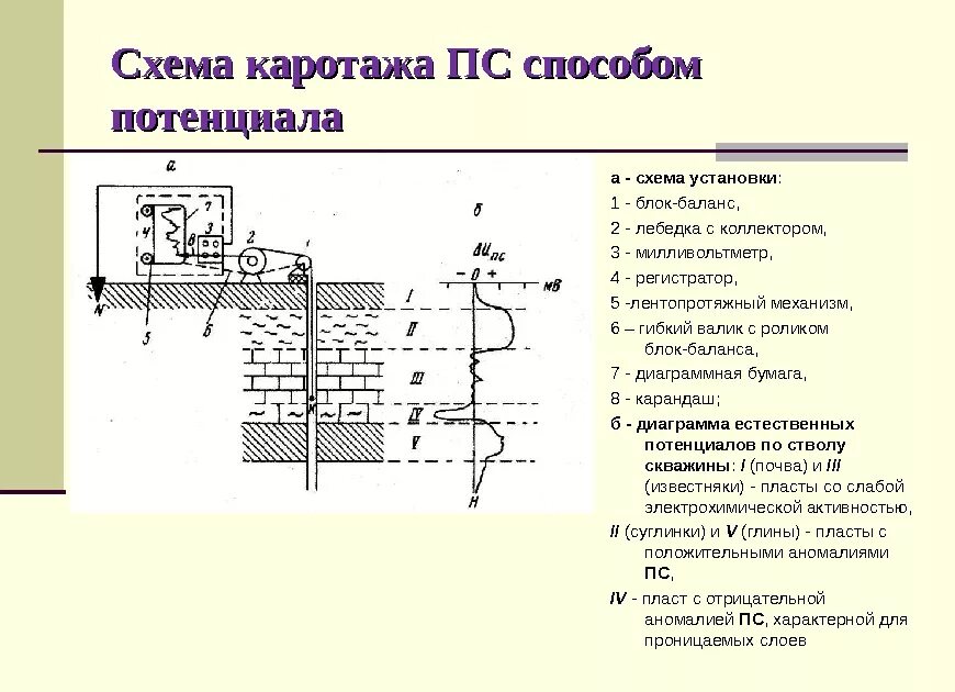Газовый каротаж. Схемы зондов индукционного каротажа. принципиальная схема индукционного каротажа. гидродинамический каротаж на кабеле. аппаратура радиоактивного каротажа.