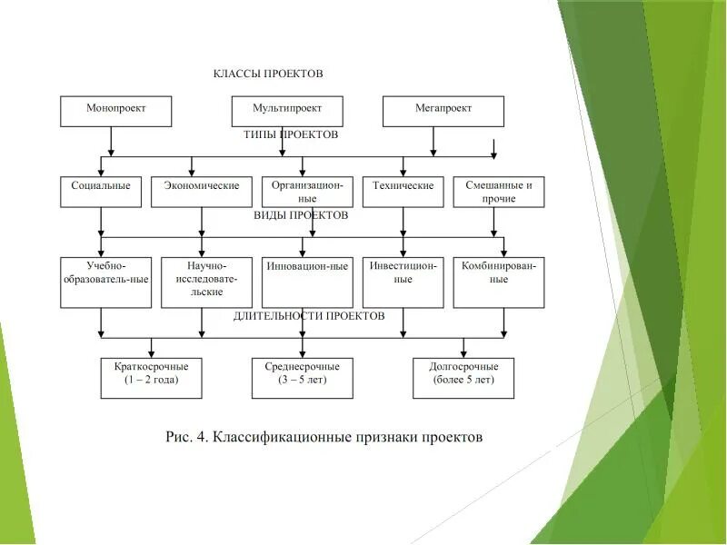 МДК схема. Схемы по МДК. Структура МДК. Что такое классификация в МДК. Схемы мдк