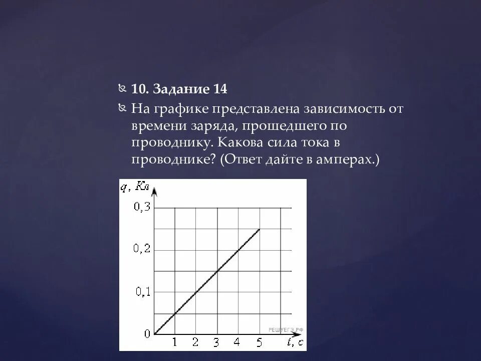 Заряд от времени график. График зависимости заряда от времени в проводнике. зависимость тока от времени. график зависимости силы тока от времени. на графике представлена зависимость.