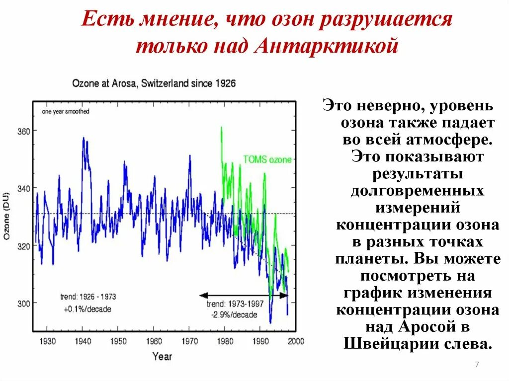 Атмосферный слой имеющий наибольшую концентрацию озона. Концентрация озона в атмосфере. график озон. график озон диаграмма. большая концентрация озона.