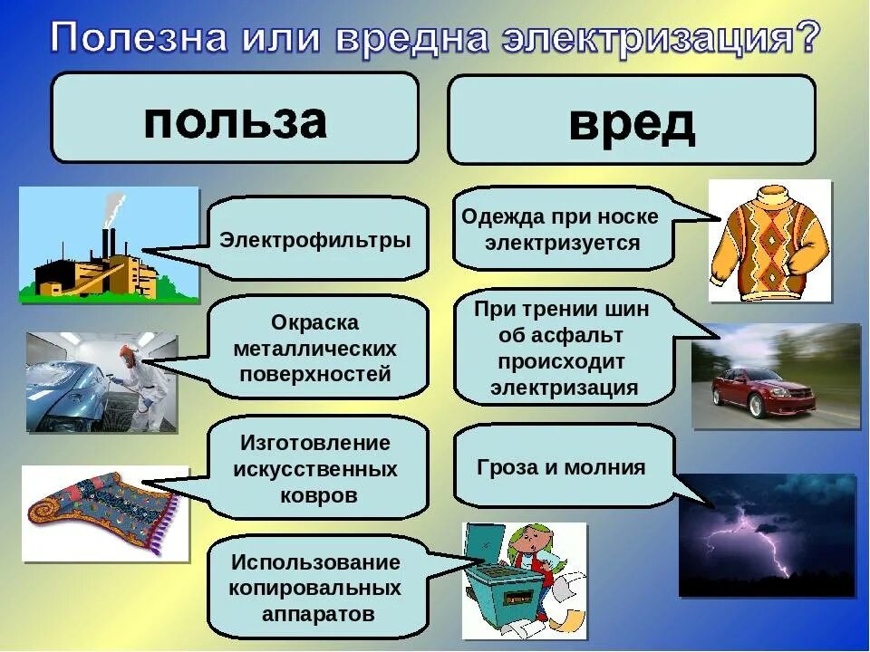 Польза и вред электризации. Полезные и вредные проявления электризации. Электризация полезная и вредная. Примеры электоролизации.