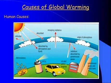 Causes of global warming