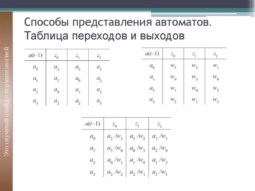 Таблица мура - найдено 72 картинок