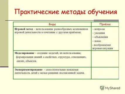 Прием практическая работа