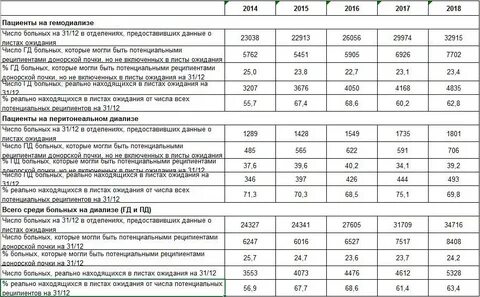 Лист пациента