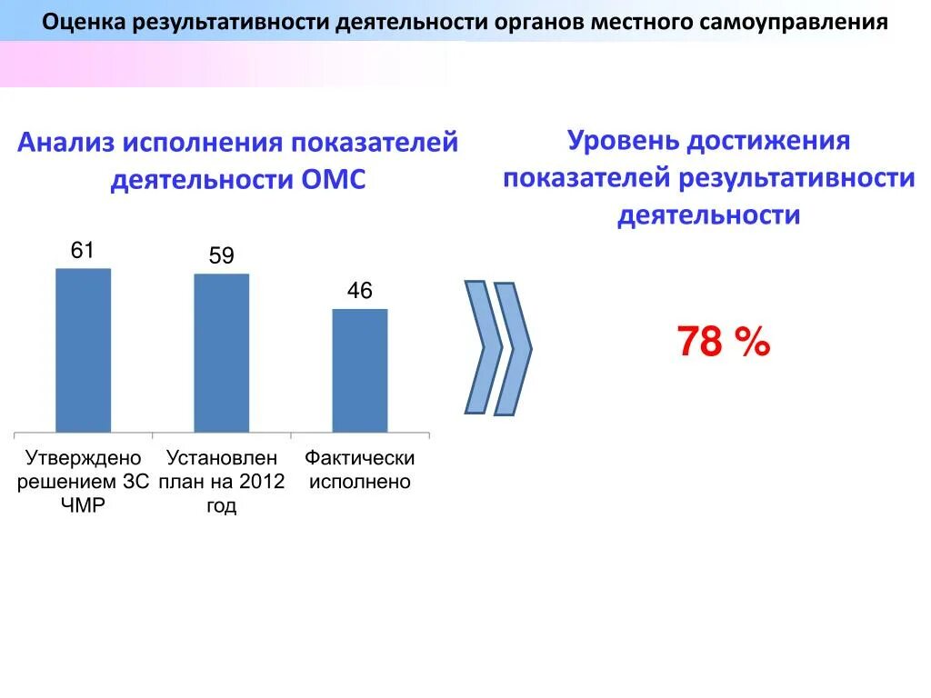 Оценка показателей национальных проектов Официальный сайт полномочного представителя Президента Российской Федерации в Ур