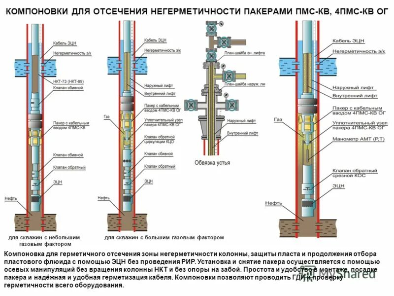 Компоновка скважины. Компоновка скважины