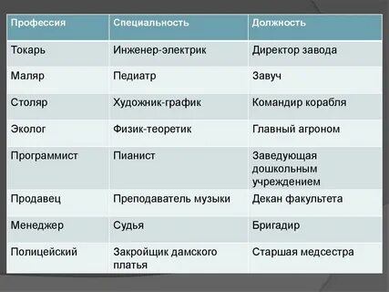 Привести два примера профессии