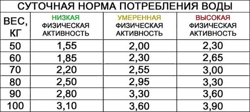 Нормы потребления жидкости человеком
