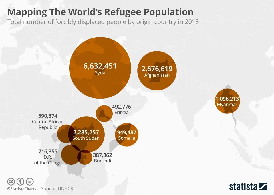 How many in total. Total population. number of migrants in world. total population by country. the percentage of the total world population.