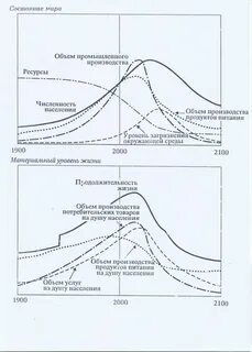 Уровень д развития