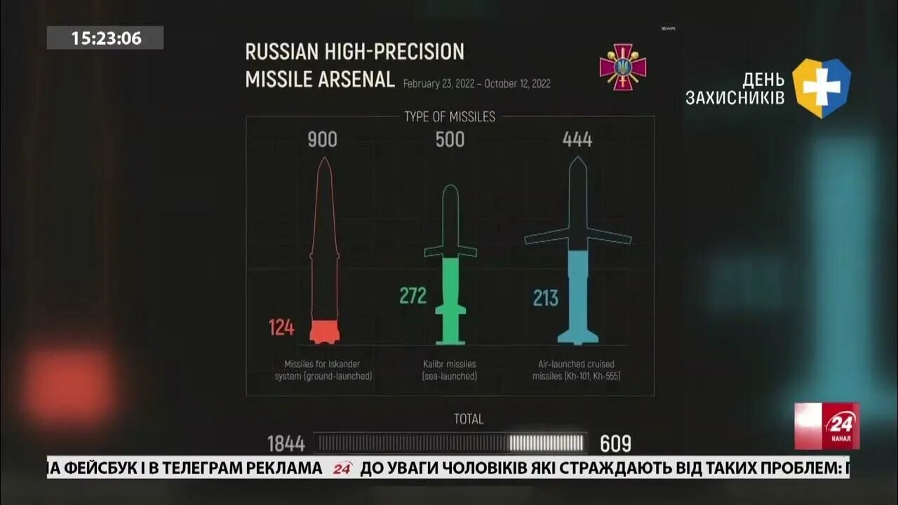 Сколько ракет достигли цели в израиле. Сколько ракет достигли цели в израиле