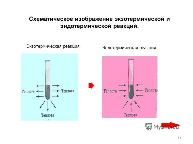 Экзо и эндотермические реакции. Химия экзотермические и эндотермические реакции. Экзотермическая реакция это в химии 8 класс. Химические реакции эндотермические и экзотермические реакции. Реакции нейтрализации экзотермические