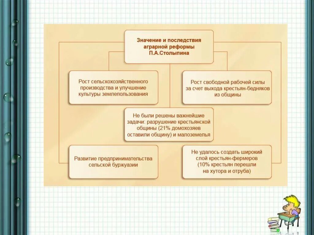 Реформы столыпина 9 класс история россии. Реформы Столыпина таблица. Социально-экономические реформы п а Столыпина таблица. Аграрная реформа п.а Столыпина. Цели аграрной реформы Столыпина таблица.