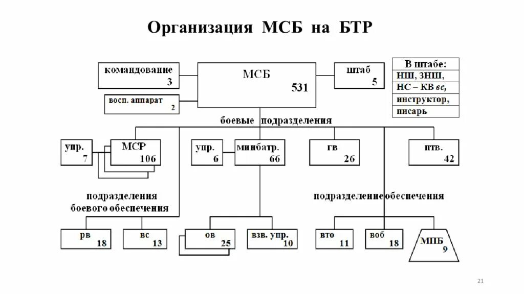 Мсб что это