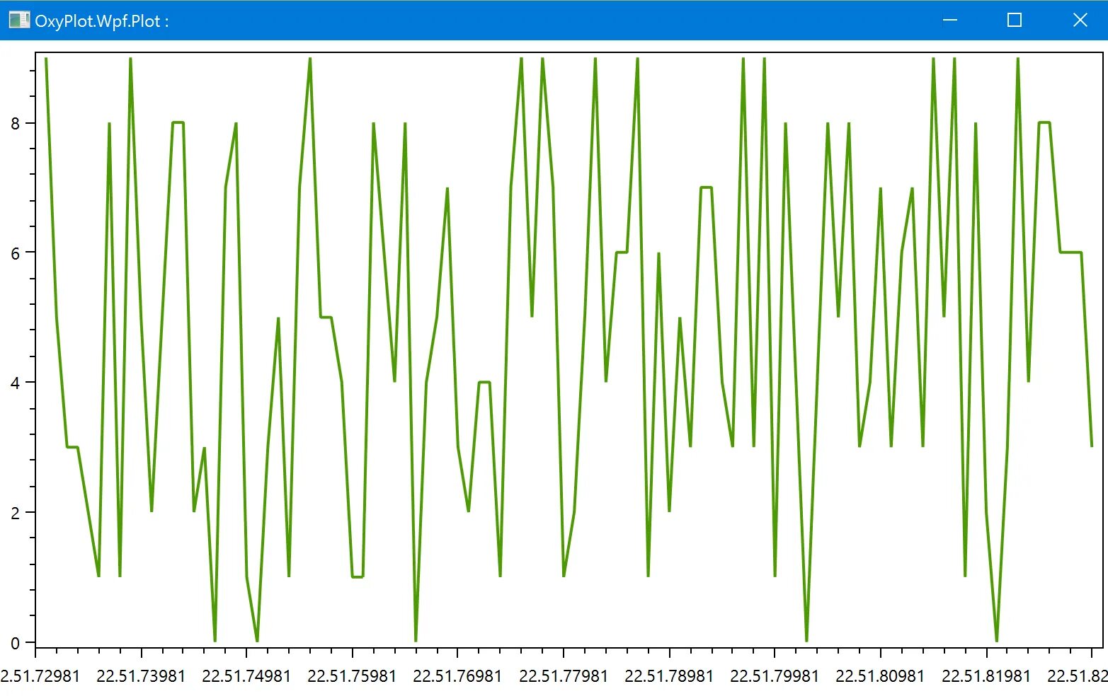 Oxyplot. Oxyplot с#. oxyplot c# wpf стиль сетки. oxyplot wpf примеры.