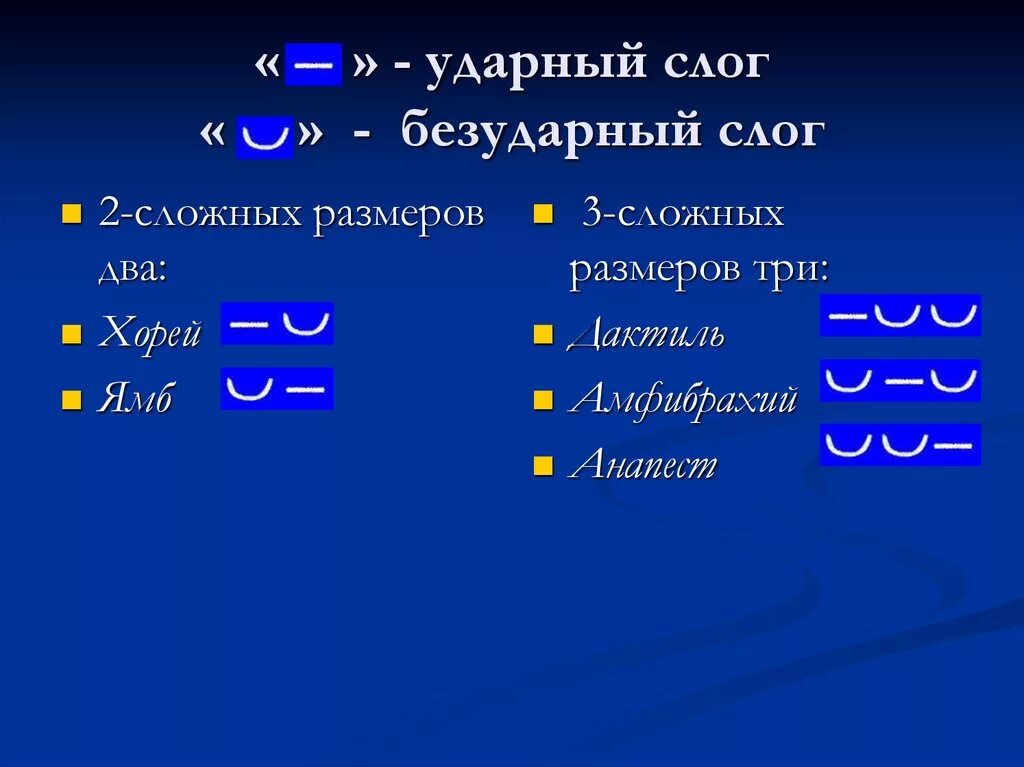 Хоря ударение. Как определить ударный слог 1 класс. Ударные и безударные слоги. Ударные и безударные слон. Ударные и безударные слоги в словах.