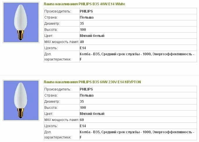 Срок службы лампочки накаливания. Ограниченный срок службы ламп накаливания. Диаметр лампочки накаливания. Лампа накаливания 60w характеристики. Каков срок службы ламп накаливания